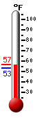 Currently: 56.6, Max: 56.9, Min: 53.4
