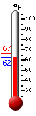 Currently: 63.5, Max: 66.5, Min: 63.5