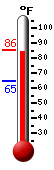 Currently: 85.1, Max: 85.1, Min: 64.7